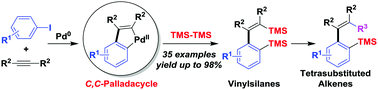 Graphical abstract: Palladium-catalyzed sequential three-component reactions to access vinylsilanes